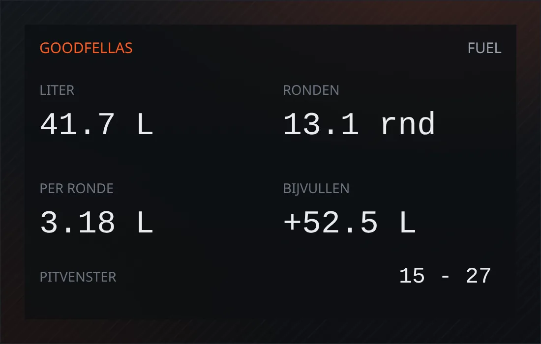 Voorbeeld van de Goodfellas Fuel-overlay: liters, ronden, verbruik per ronde, bijvullen en pitvenster